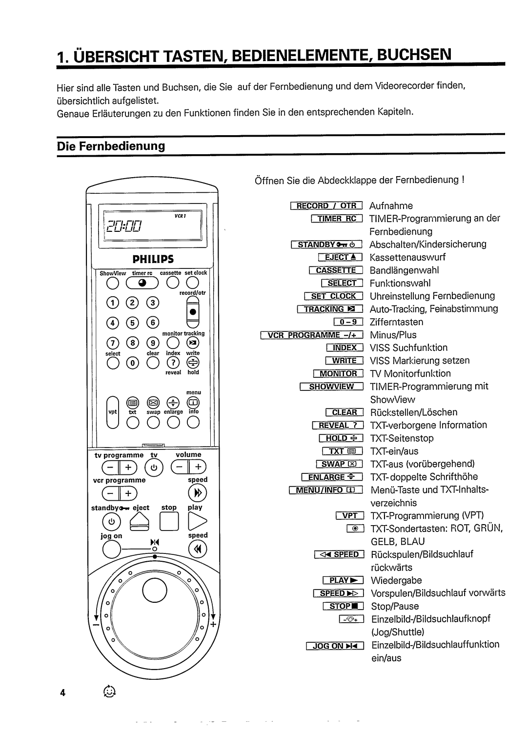 Philips VR948 manual 