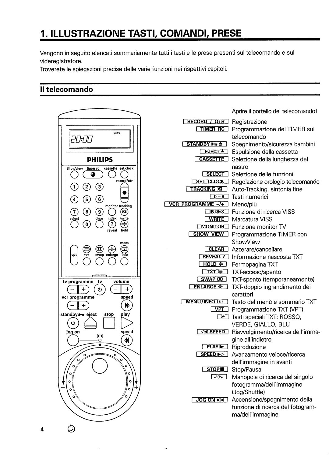 Philips VR948 manual 