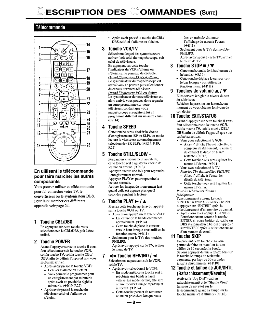 Philips VR950 manual 