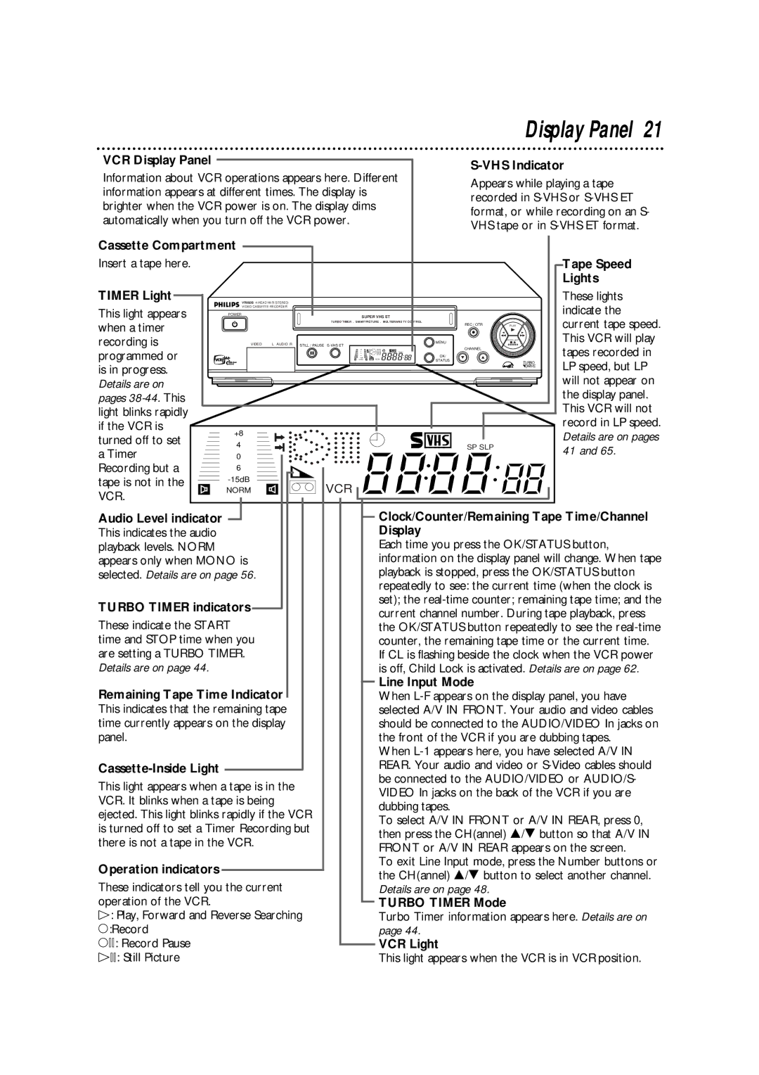 Philips VR960BPH owner manual Display Panel 