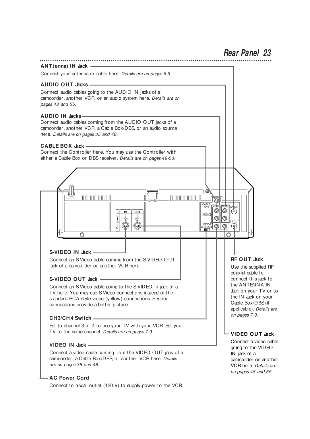 Philips VR960BPH owner manual Rear Panel 