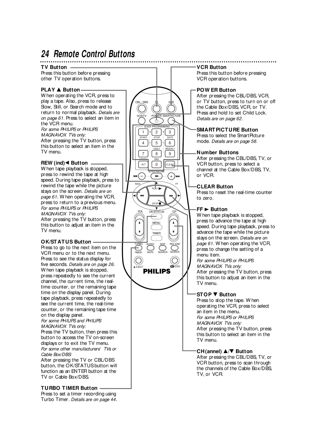 Philips VR960BPH TV Button, Play 8 Button, REWind Button, Turbo Timer Button, VCR Button, Power Button, Number Buttons 