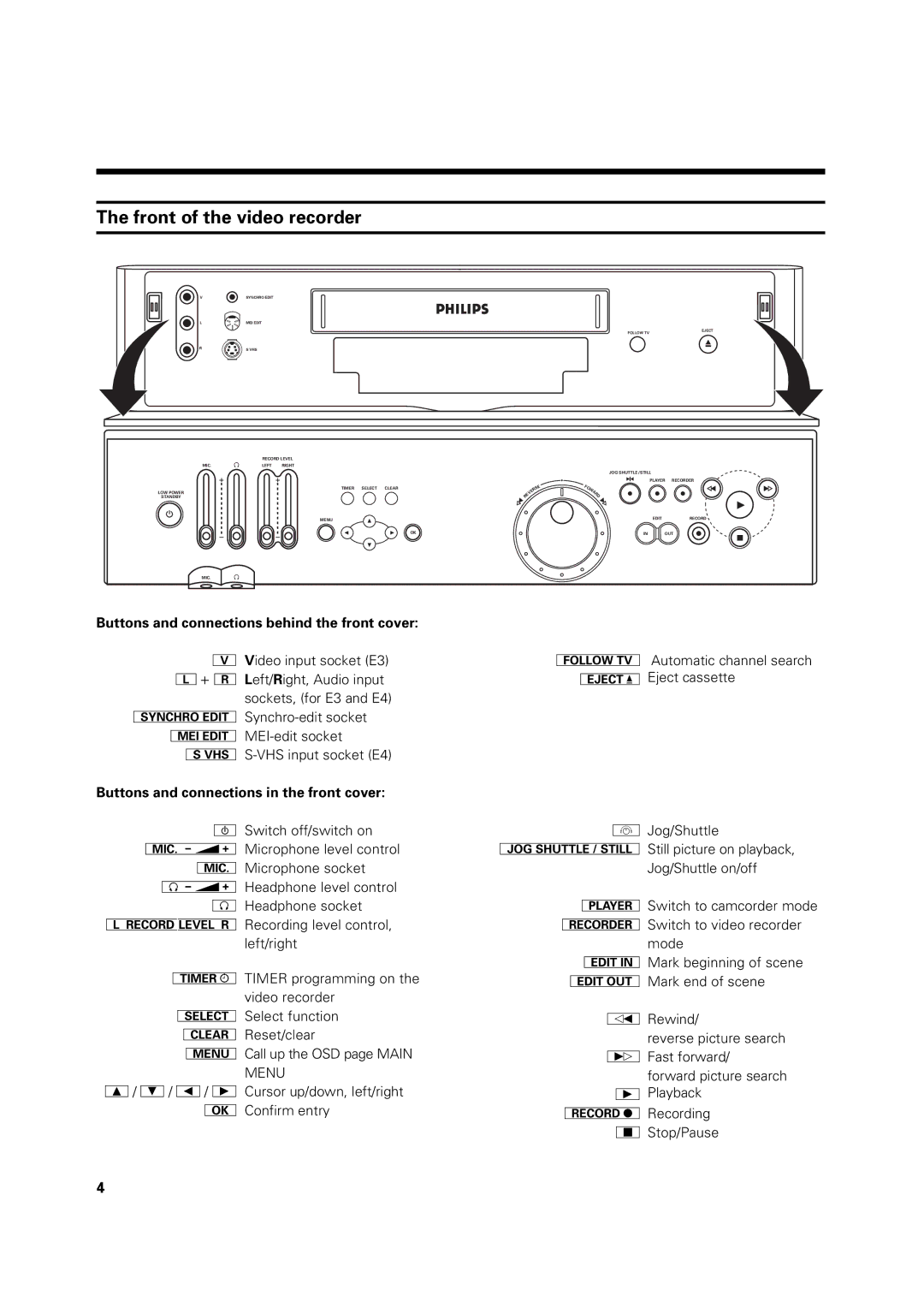 Philips VR969/05 Buttons and connections behind the front cover, Buttons and connections in the front cover 