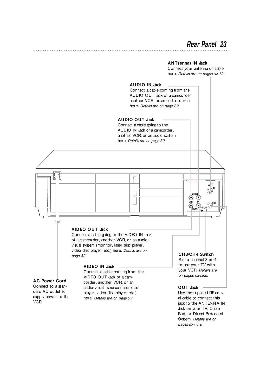 Philips VRA411AT owner manual Rear Panel 