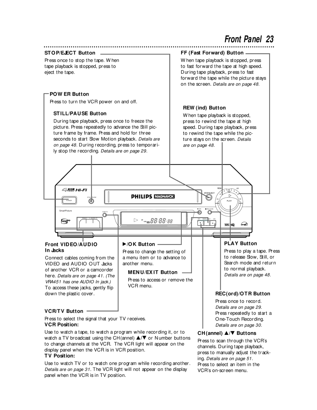 Philips VRA651 STOP/EJECT Button FF Fast Forward Button, STILL/PAUSE Button REWind Button, MENU/EXIT Button, VCR Position 