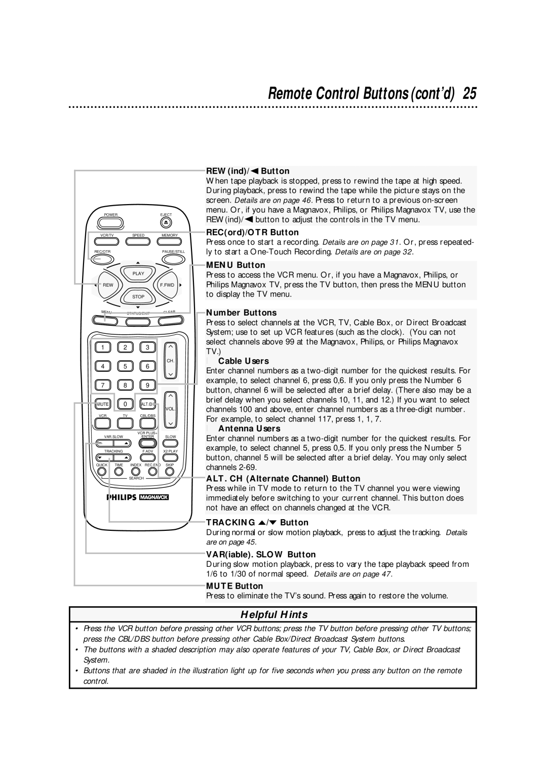 Philips VRA471AT REWind/ Button, RECord/OTR Button, Menu Button, Number Buttons, Cable Users, Antenna Users, Mute Button 