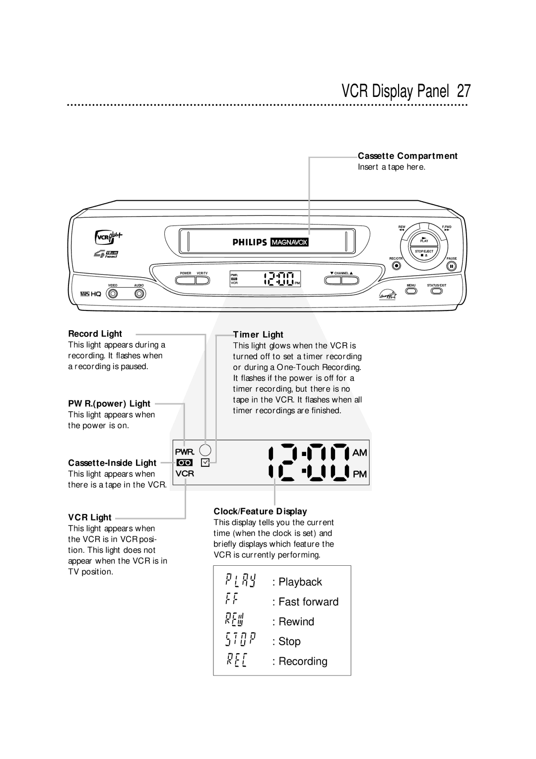 Philips VRA471AT owner manual VCR Display Panel 