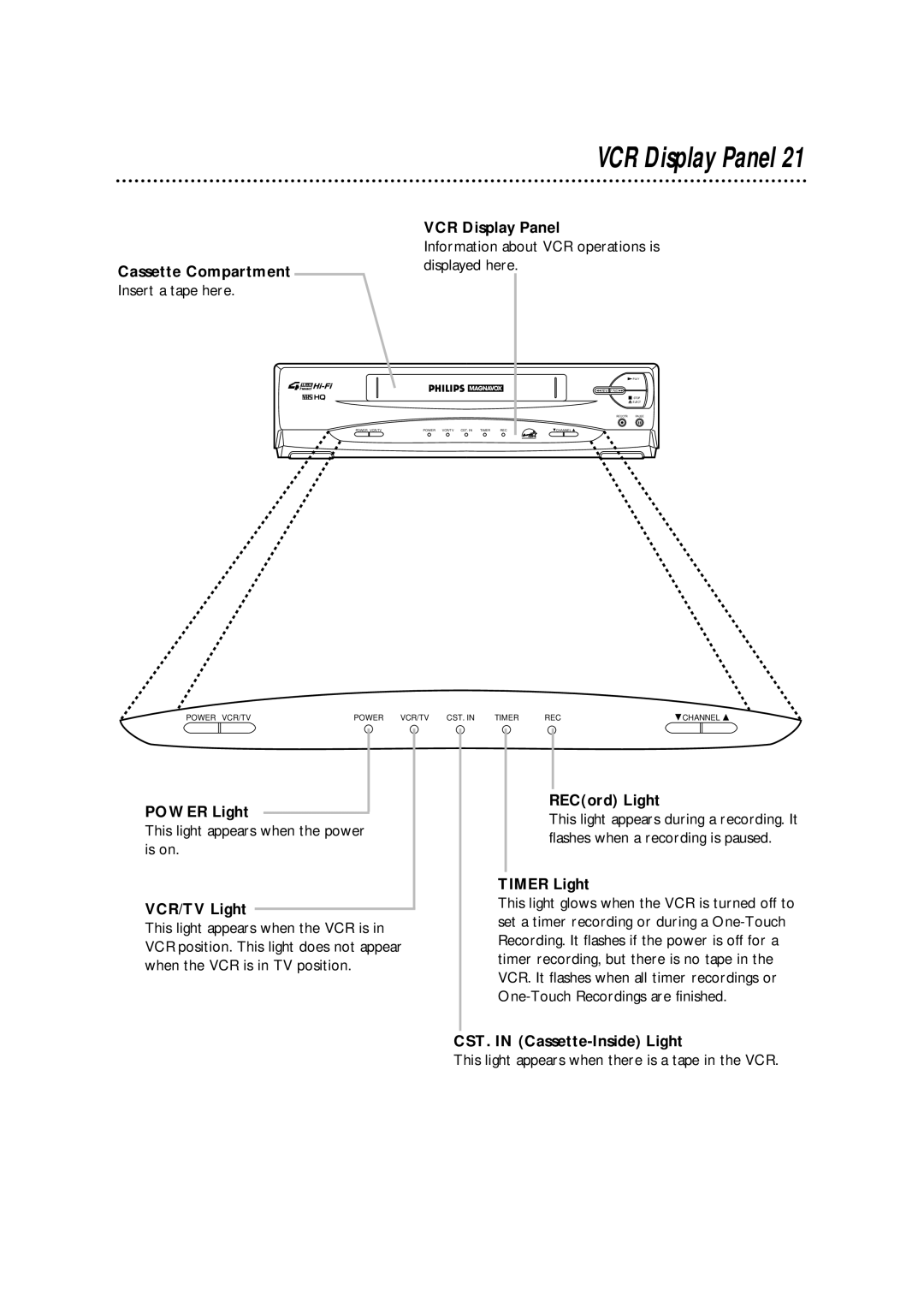 Philips VRA601AT owner manual VCR Display Panel 