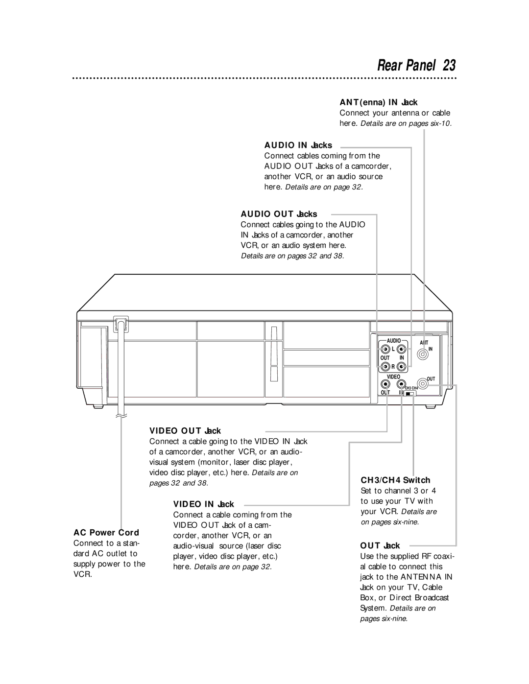 Philips VRA611AT owner manual Rear Panel 