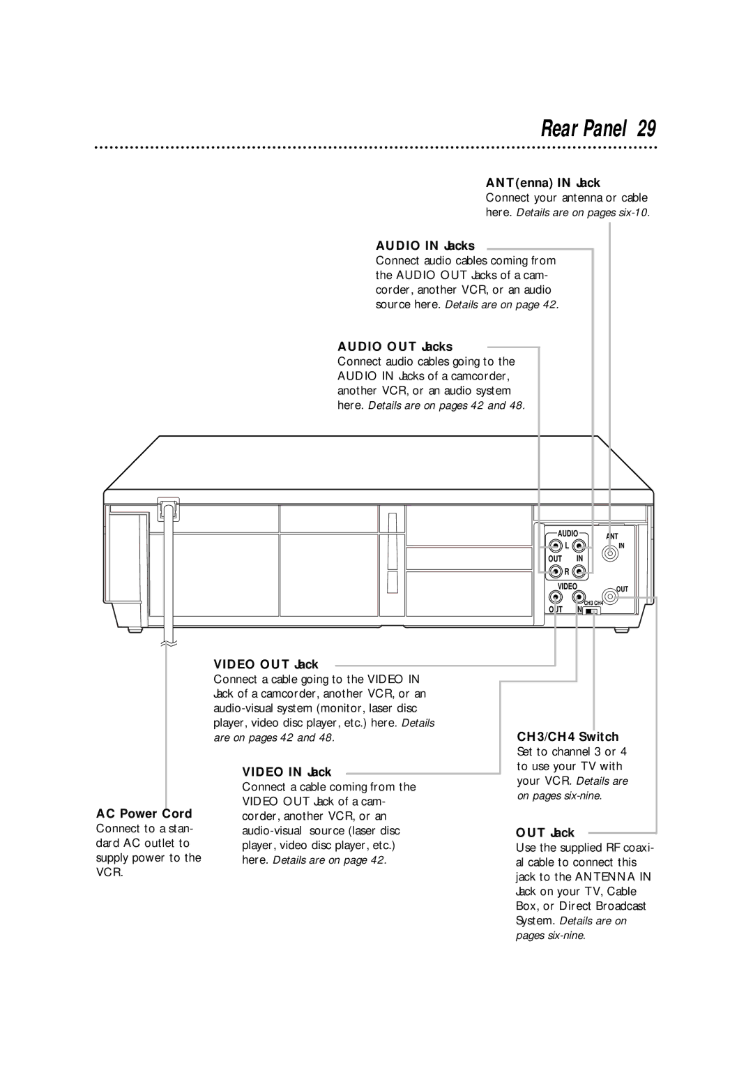 Philips VRA631AT owner manual Rear Panel 