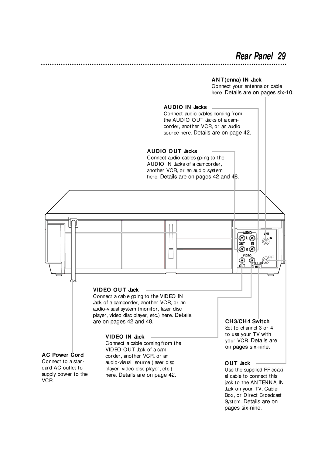 Philips VRA633AT owner manual Rear Panel 