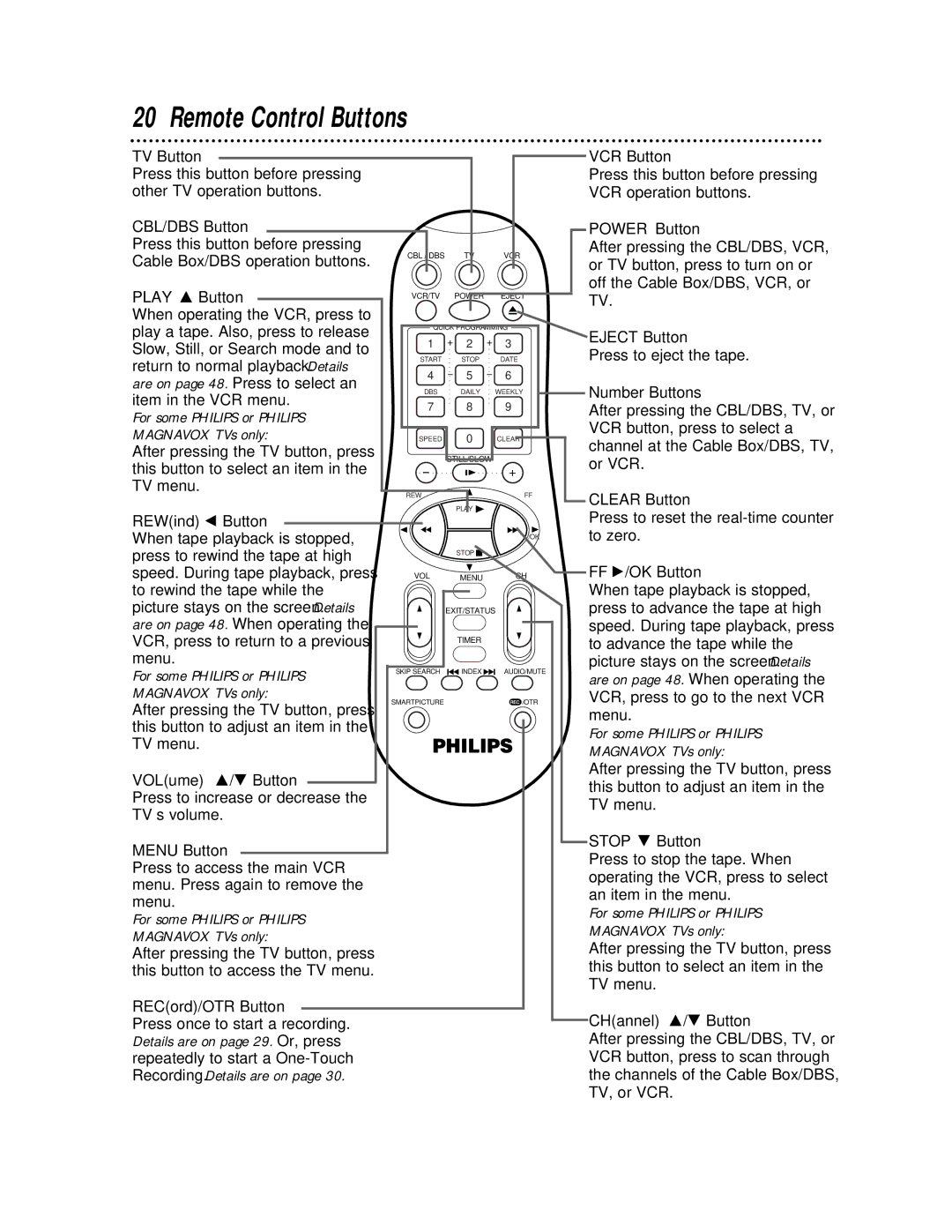 Philips VRA641AT owner manual Remote Control Buttons 