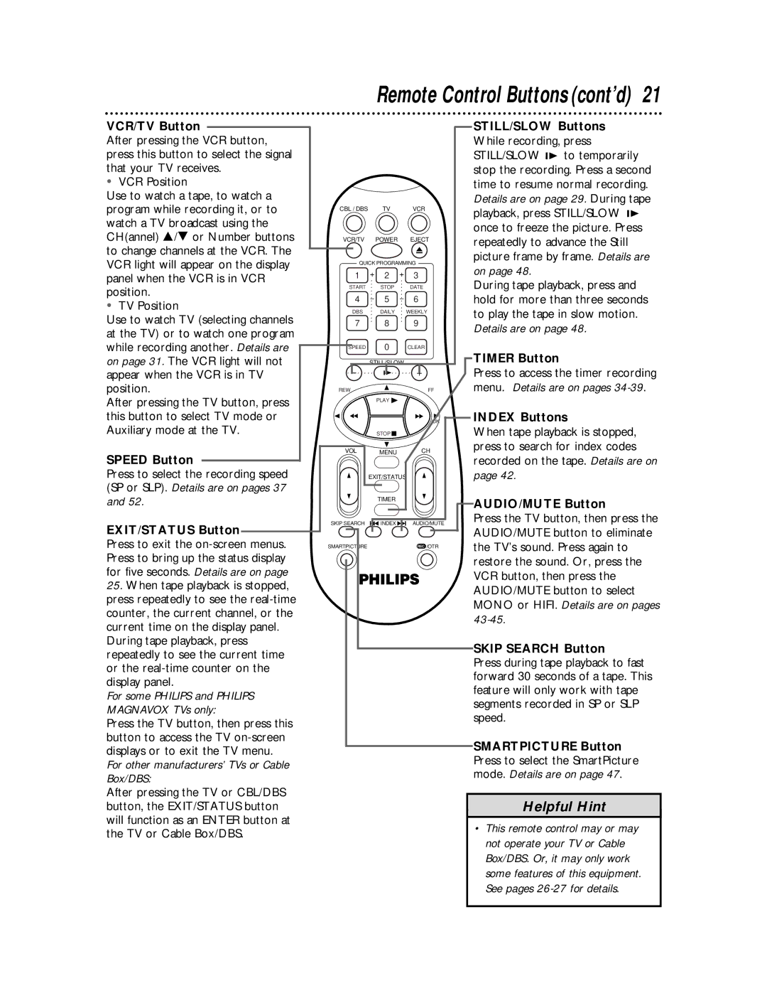 Philips VRA641AT VCR/TV Button, Speed Button, EXIT/STATUS Button, Timer Button, Index Buttons, AUDIO/MUTE Button 