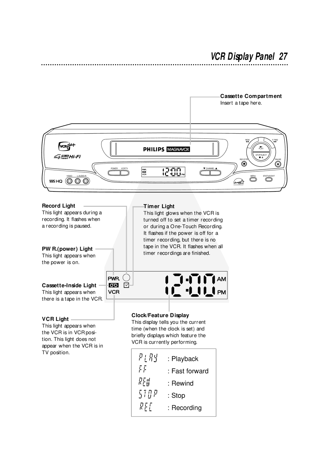 Philips VRA670AT owner manual VCR Display Panel 