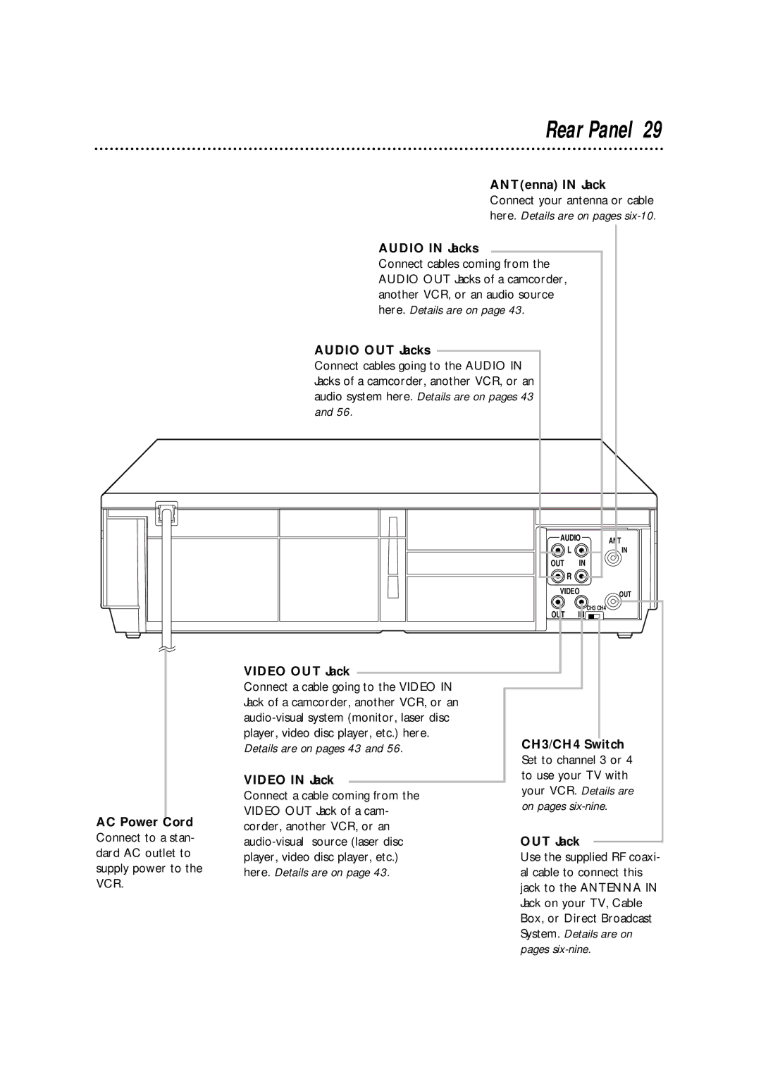 Philips VRA670AT owner manual Rear Panel 