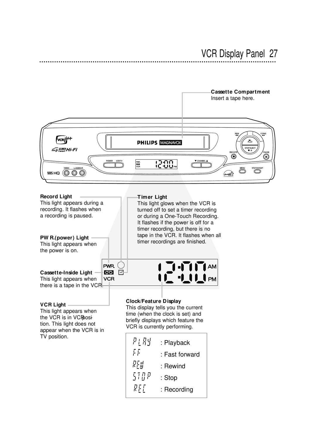 Philips VRA671AT owner manual VCR Display Panel 