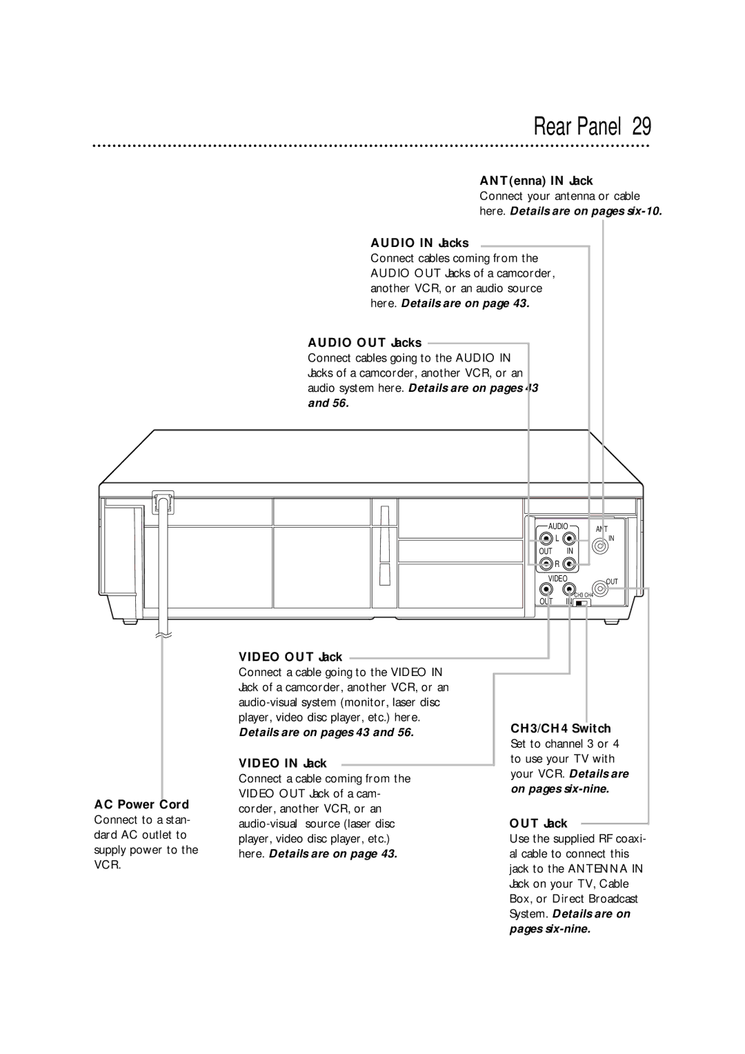 Philips VRA671AT owner manual Rear Panel 