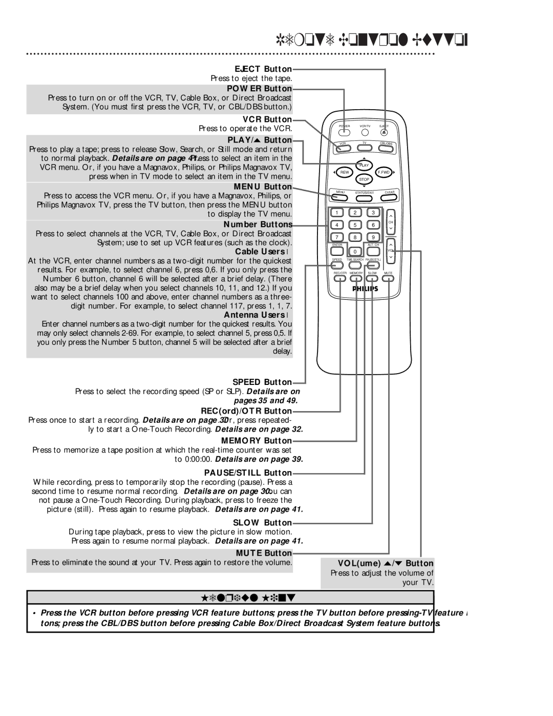 Philips VRB413AT, VRB613AT owner manual Remote Control Buttons, Eject Button, VCR Button, Menu Button 