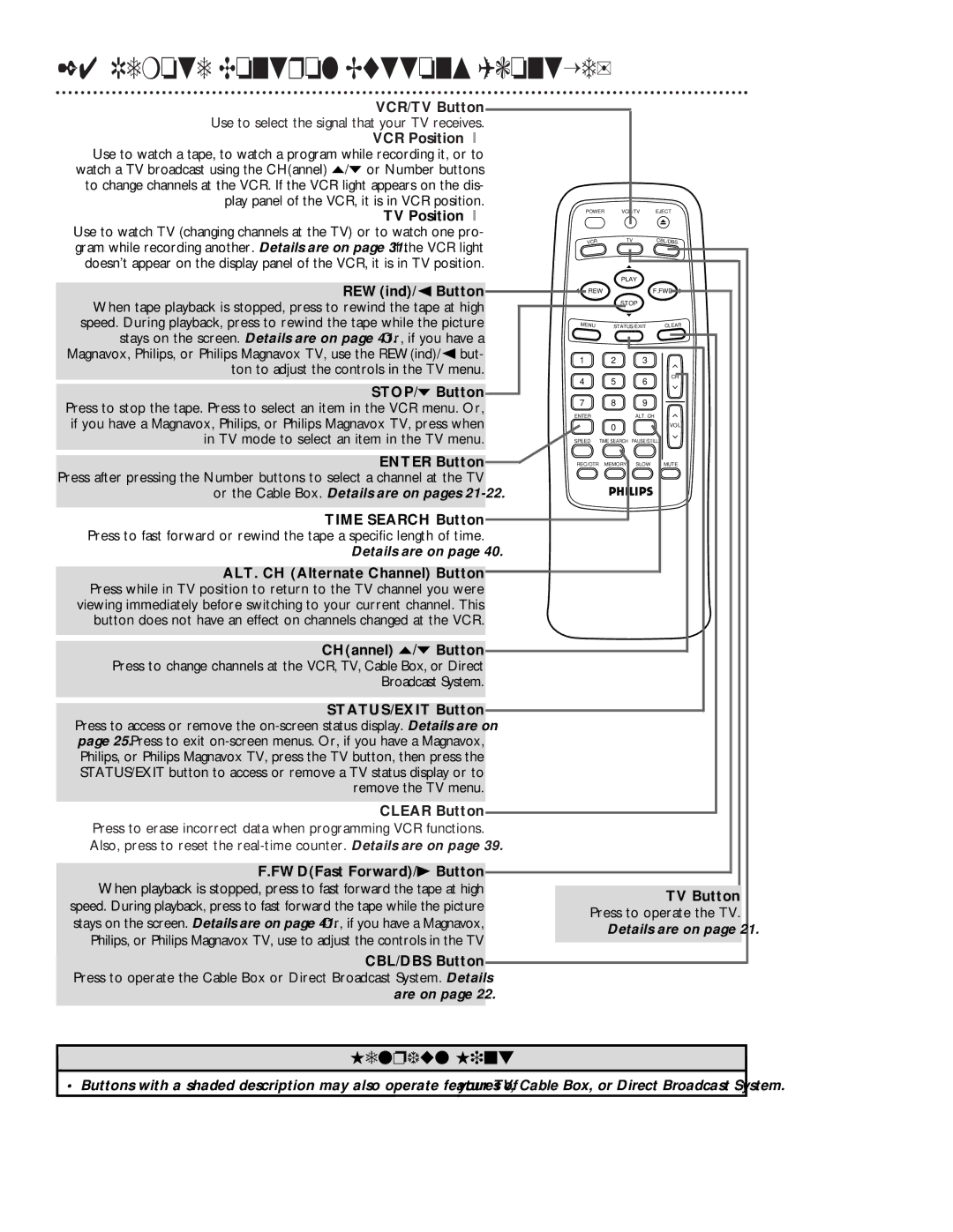 Philips VRB613AT, VRB413AT owner manual Remote Control Buttons cont’d, TV Button, Press to operate the TV 