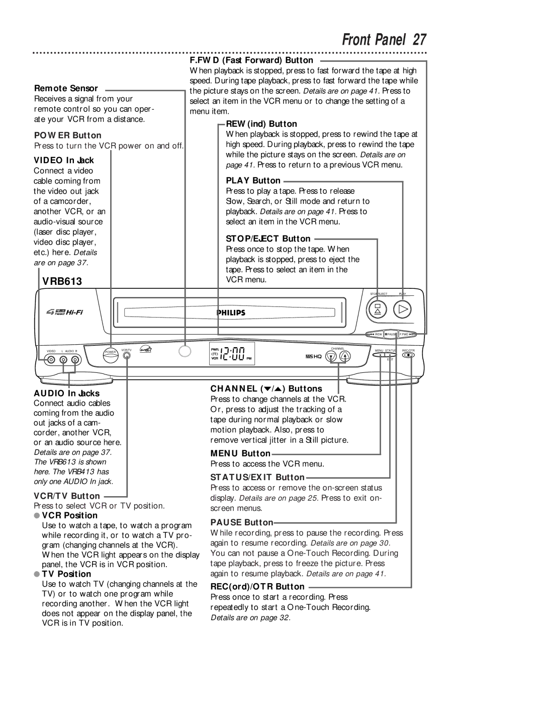 Philips VRB413AT, VRB613AT FWD Fast Forward Button, Remote Sensor, REWind Button, Power Button, Video In Jack, Play Button 