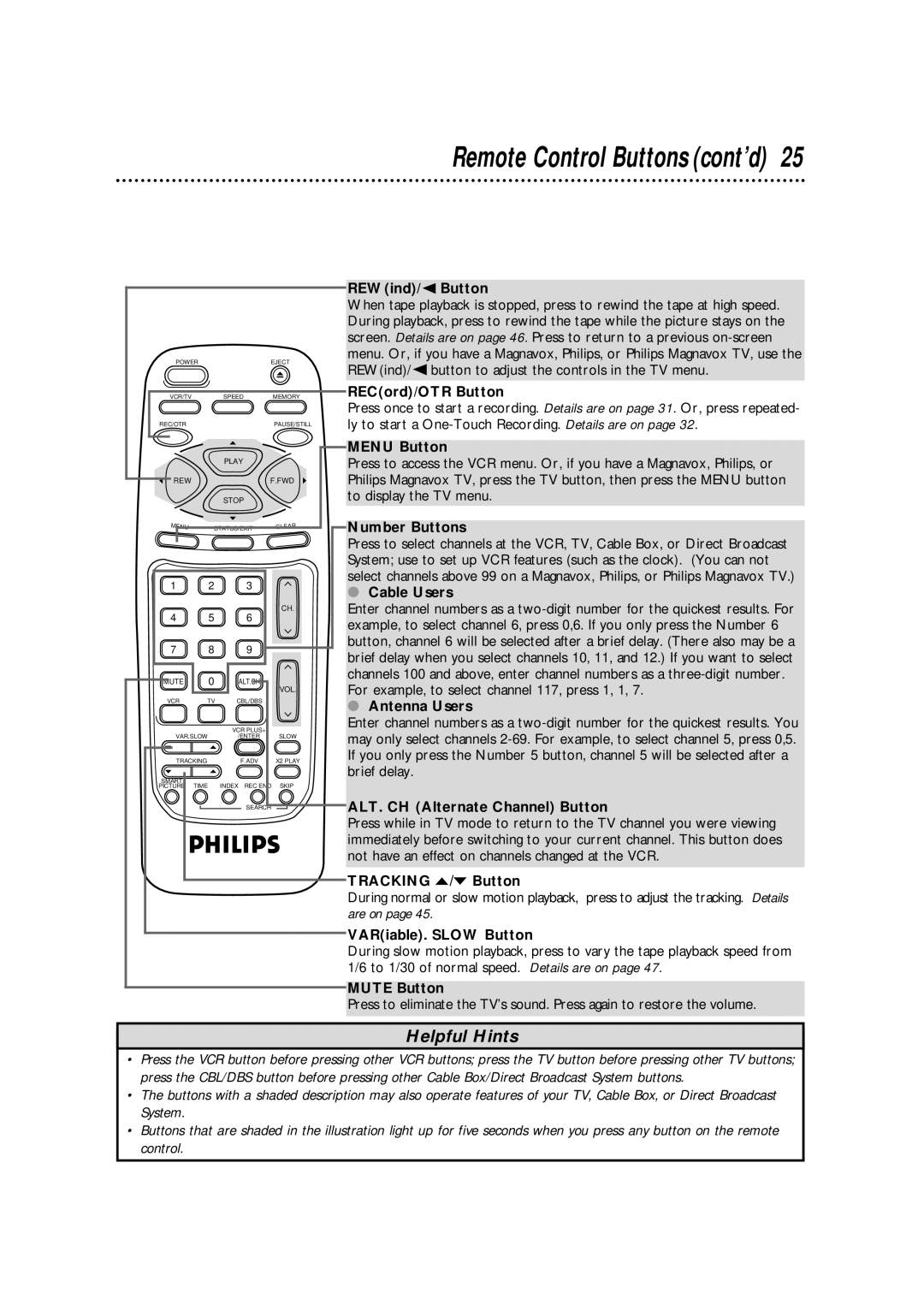 Philips VRB664AT REWind/ Button, RECord/OTR Button, Menu Button, Number Buttons, Cable Users, Antenna Users, Mute Button 