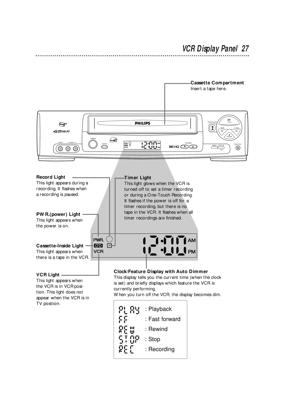 Philips VRB664AT owner manual VCR Display Panel 