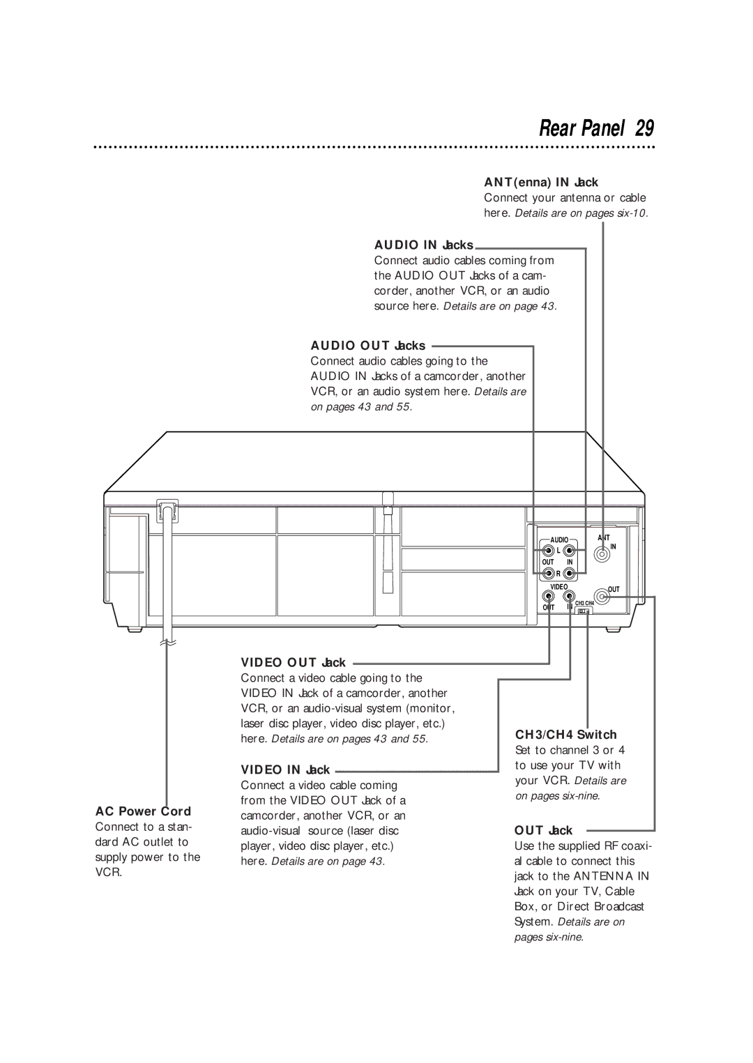 Philips VRB664AT owner manual Rear Panel 