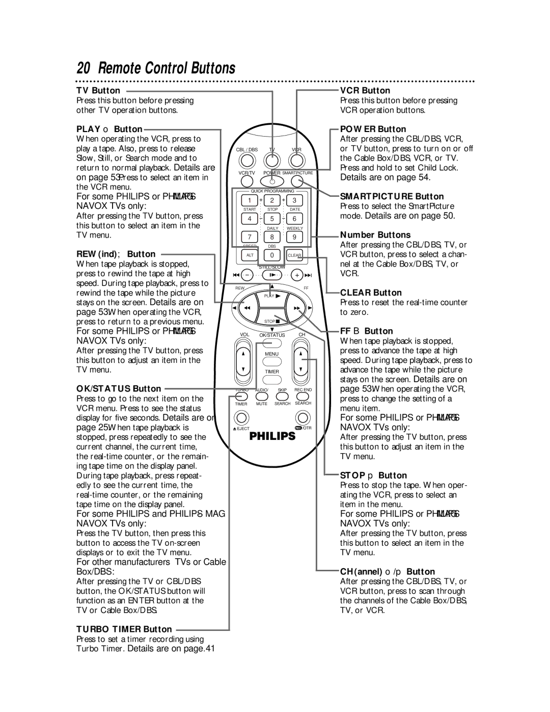 Philips VRB665AT, VRB615AT owner manual Remote Control Buttons 