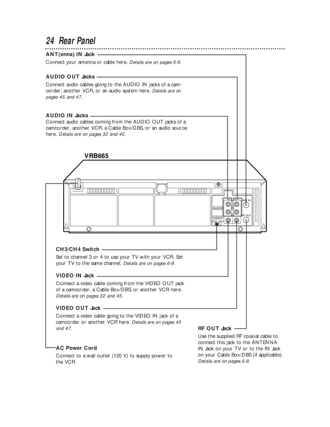 Philips VRB665AT, VRB615AT owner manual Rear Panel 