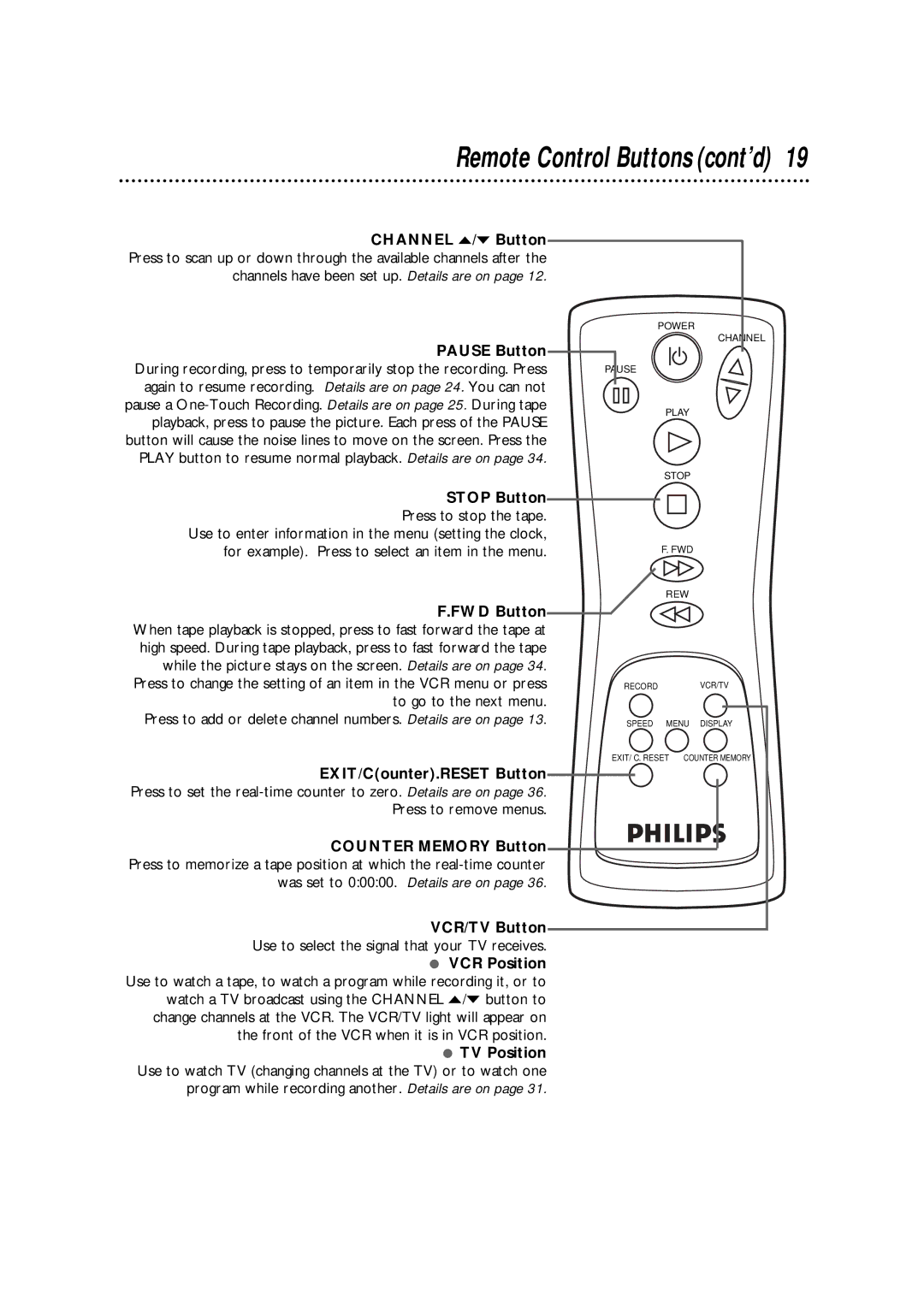 Philips VRKD11YL, VRKD12BL warranty Remote Control Buttons cont’d 