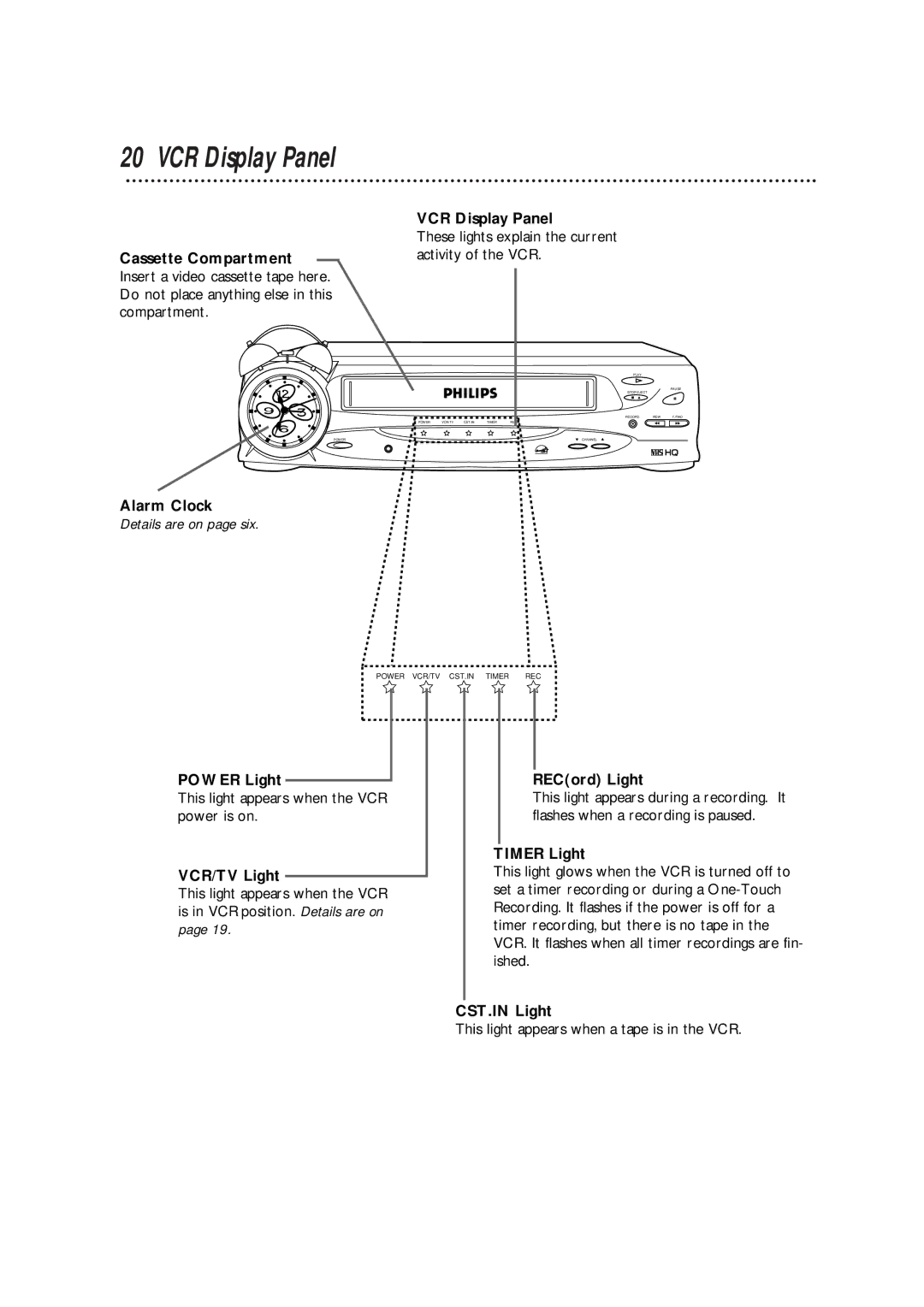 Philips VRKD12BL, VRKD11YL warranty Alarm Clock, Power Light, VCR/TV Light, RECord Light, Timer Light, CST.IN Light 