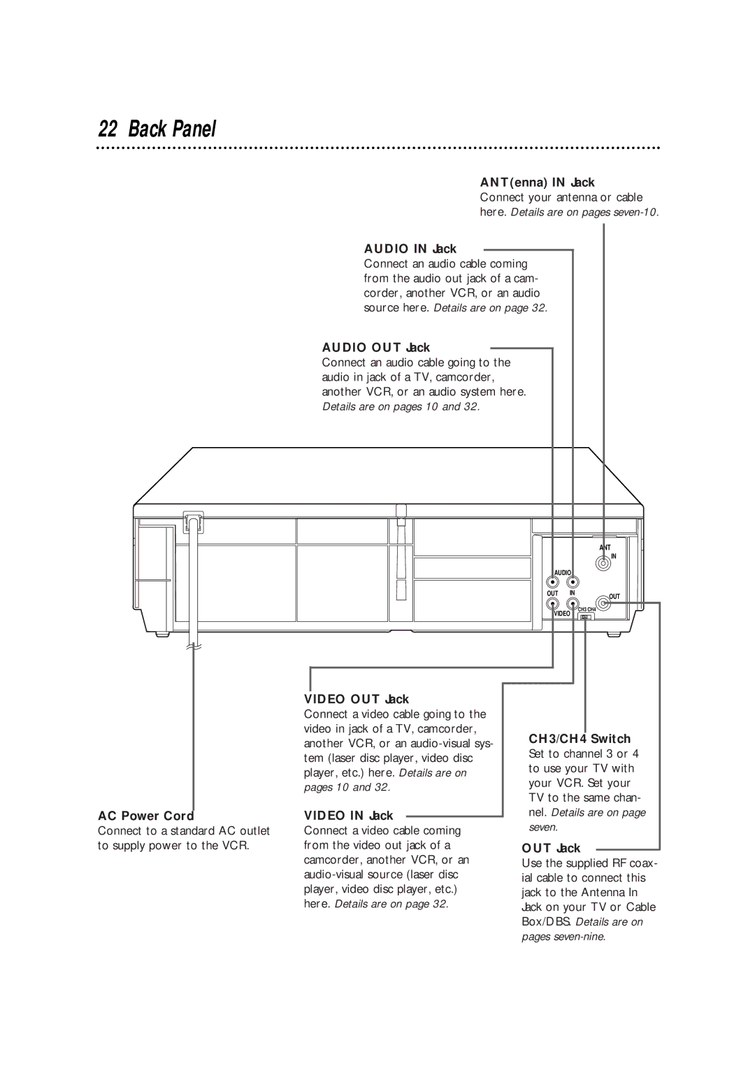 Philips VRKD12BL, VRKD11YL warranty Back Panel, Audio OUT Jack, AC Power Cord, Video OUT Jack, Video in Jack 