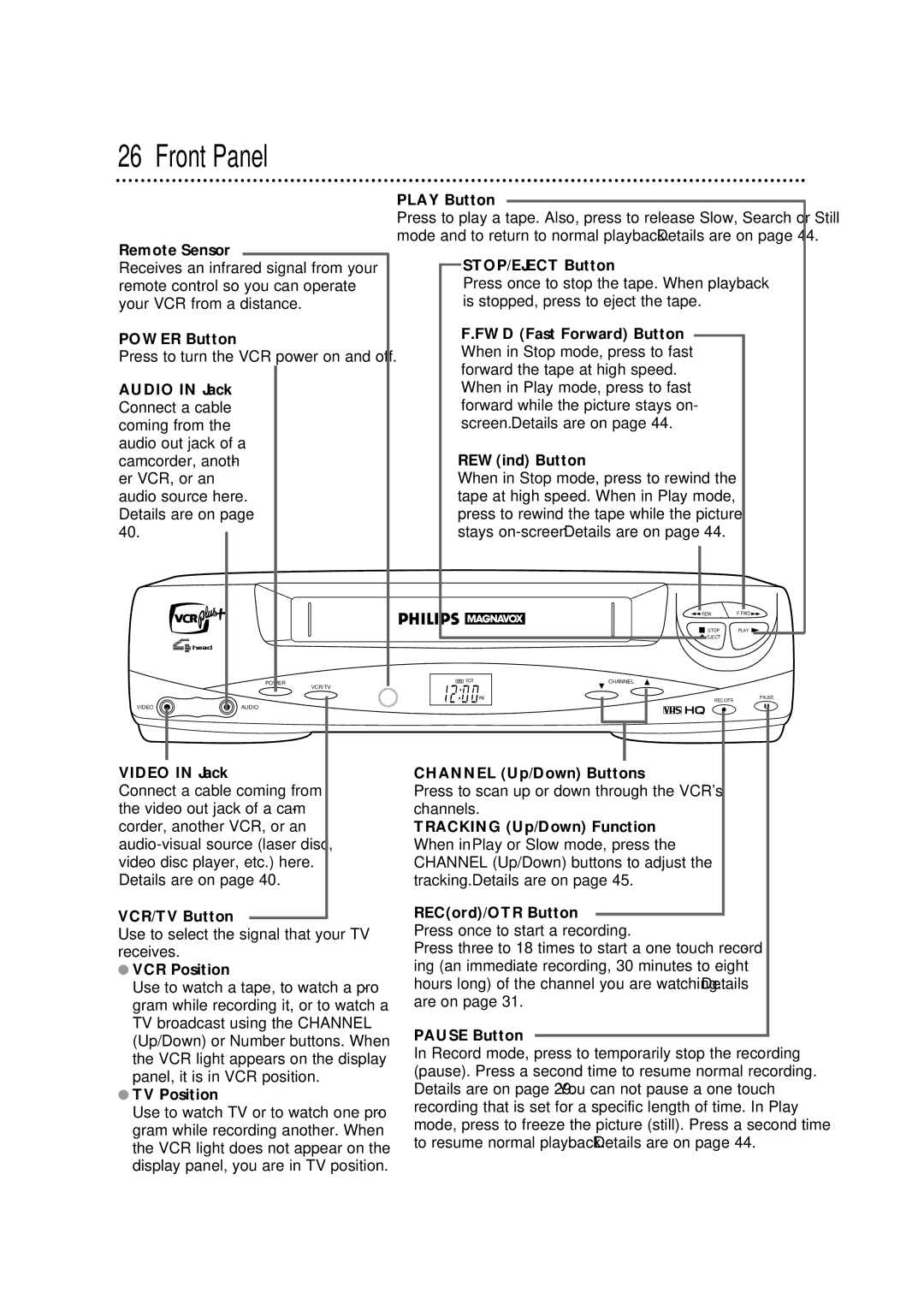 Philips VRX342AT warranty Front Panel 