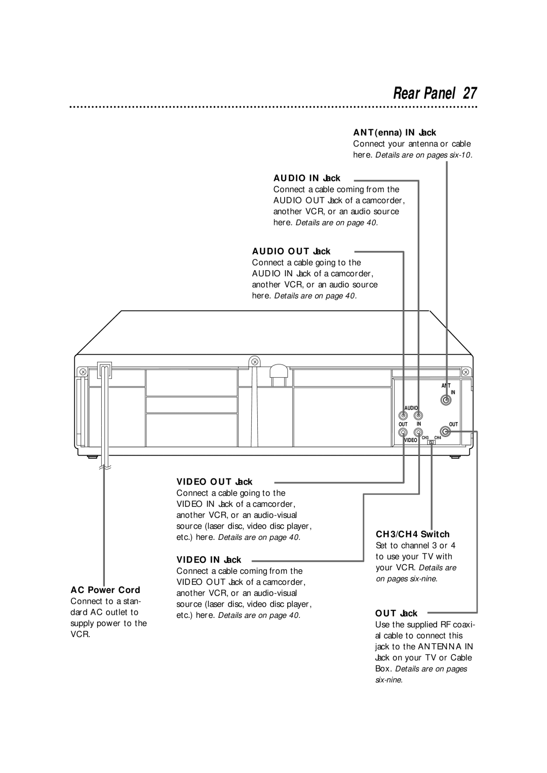 Philips VRX342AT warranty Rear Panel 