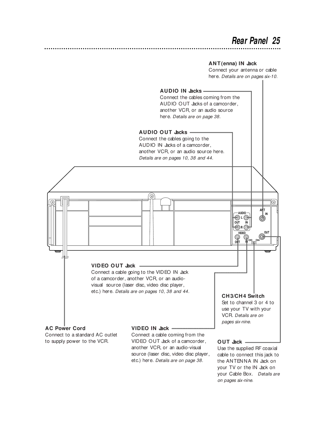 Philips VRX360AT owner manual Rear Panel 