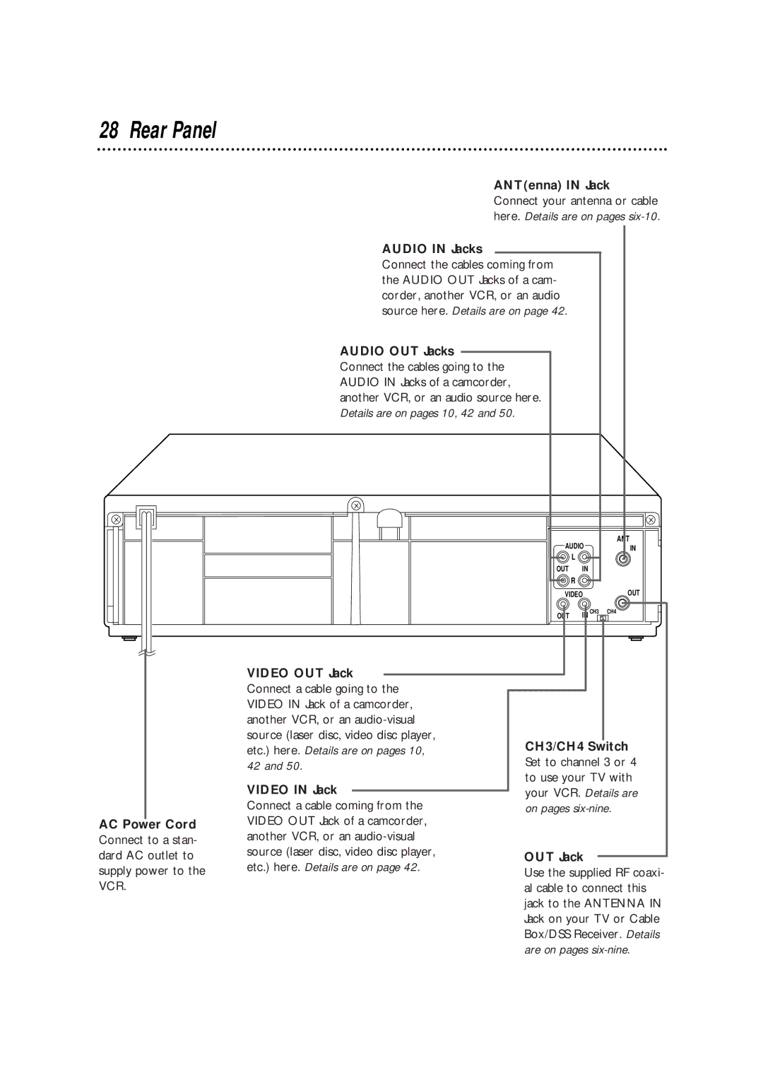 Philips VRX364AT warranty Rear Panel 