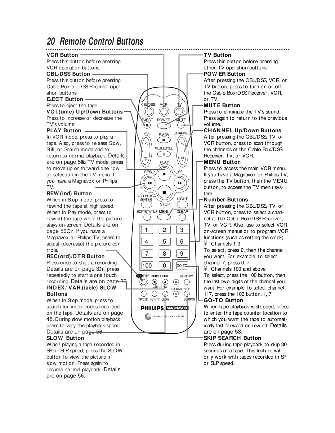 Philips VRX442, VRX462 warranty Remote Control Buttons 