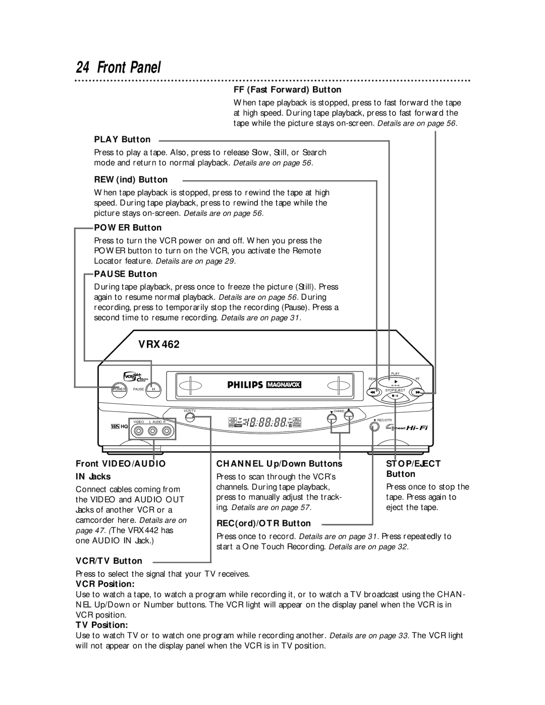 Philips VRX442, VRX462 warranty Front Panel 