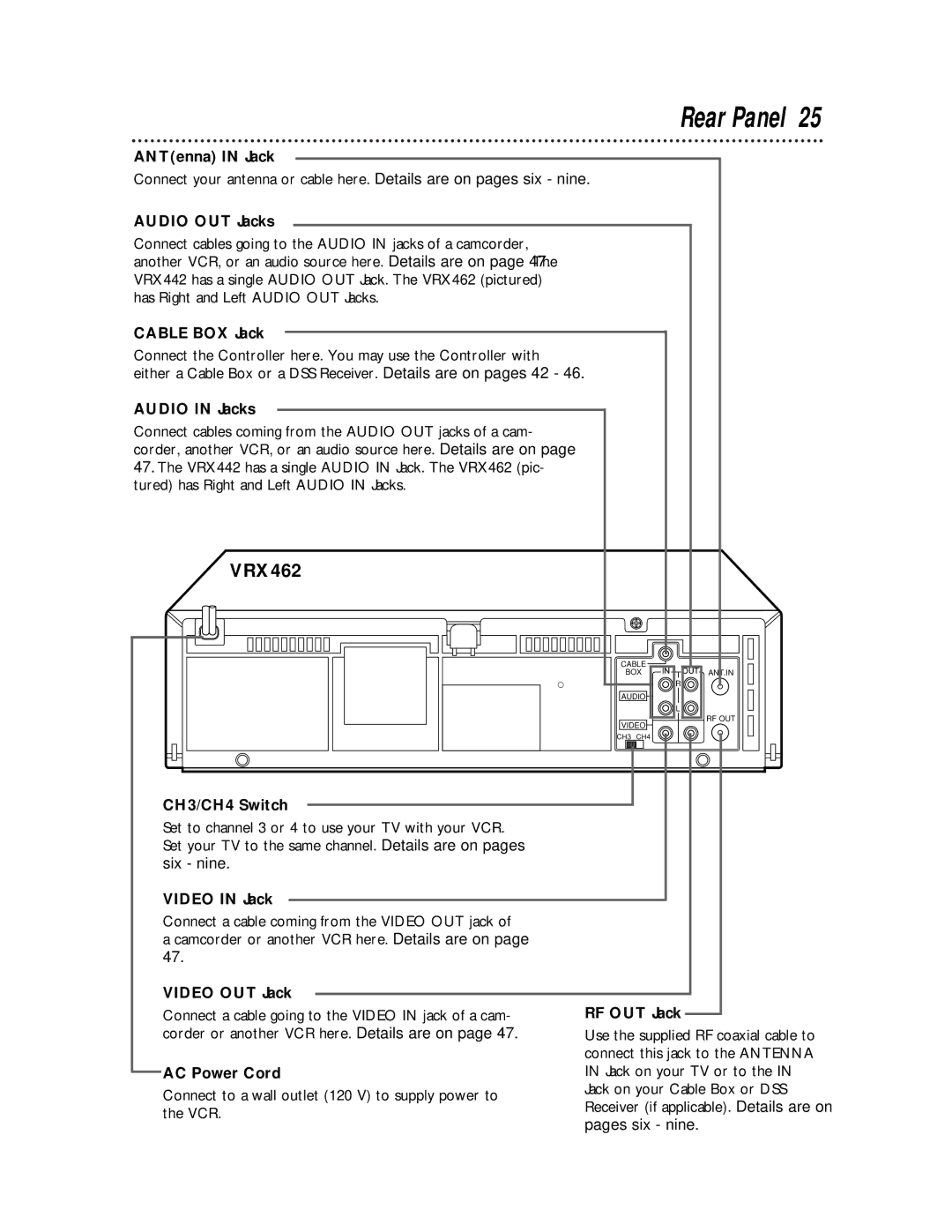 Philips VRX462, VRX442 warranty Rear Panel 