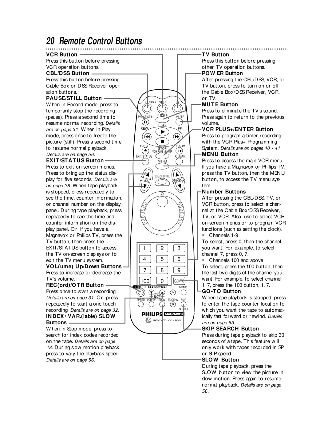 Philips VRX463 warranty Remote Control Buttons 