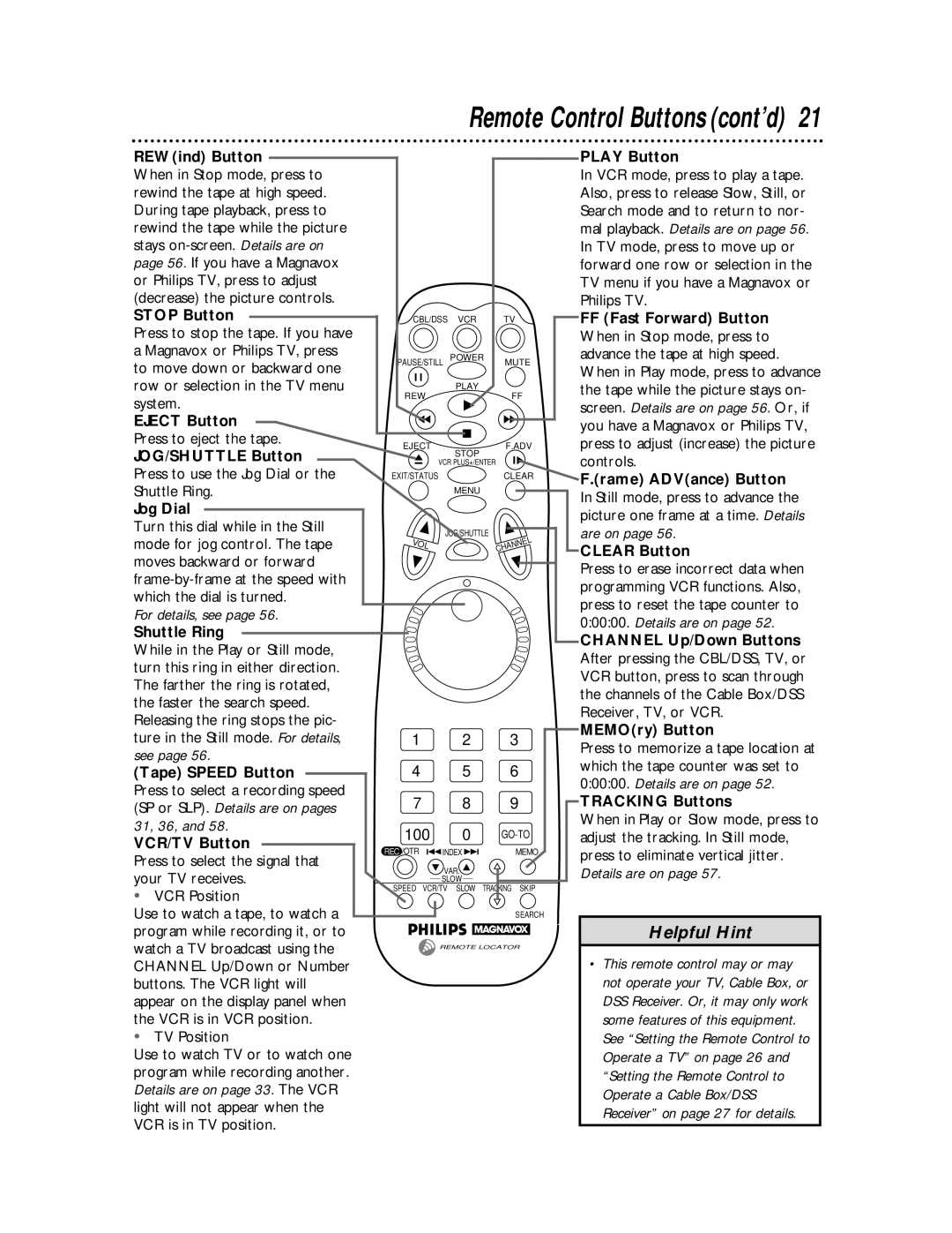 Philips VRX463 REWind Button, Stop Button, Eject Button, JOG/SHUTTLE Button, Play Button, FF Fast Forward Button, Jog Dial 