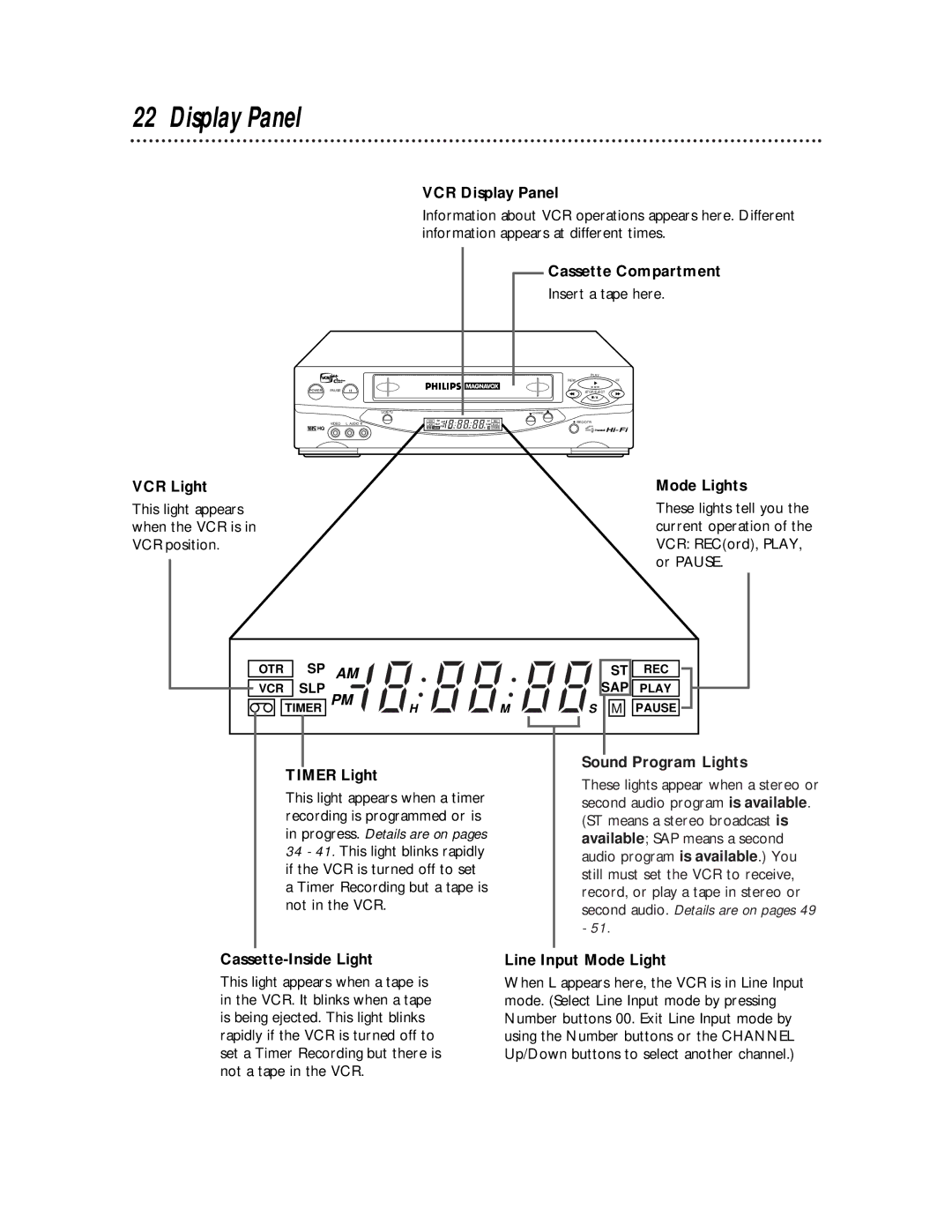 Philips VRX463 warranty Display Panel 