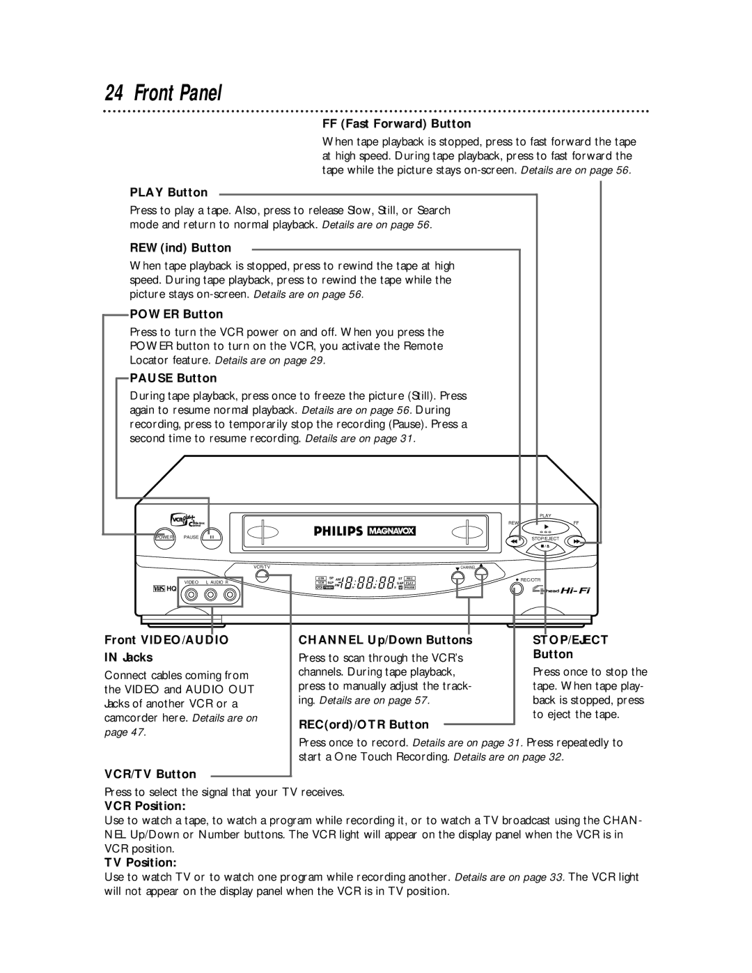 Philips VRX463 warranty Front Panel 