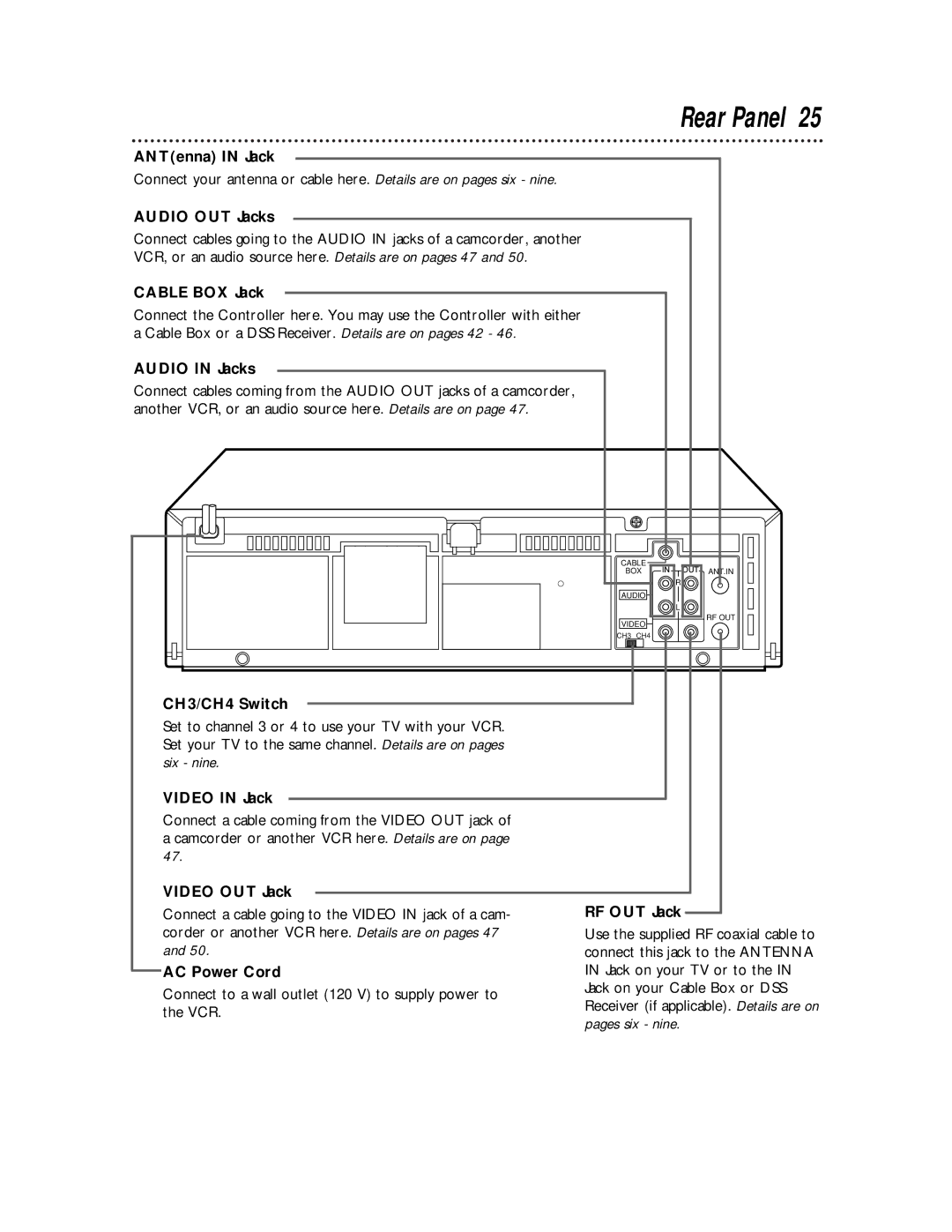 Philips VRX463 warranty Rear Panel 