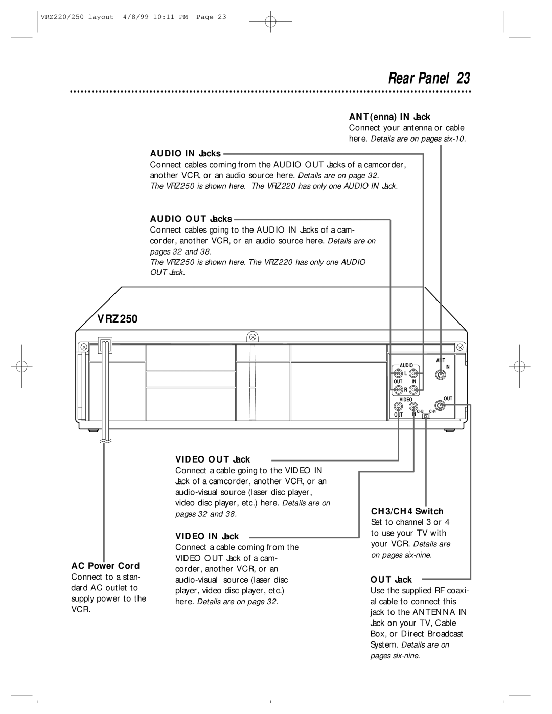 Philips VRZ220AT, VRZ250AT owner manual Rear Panel 