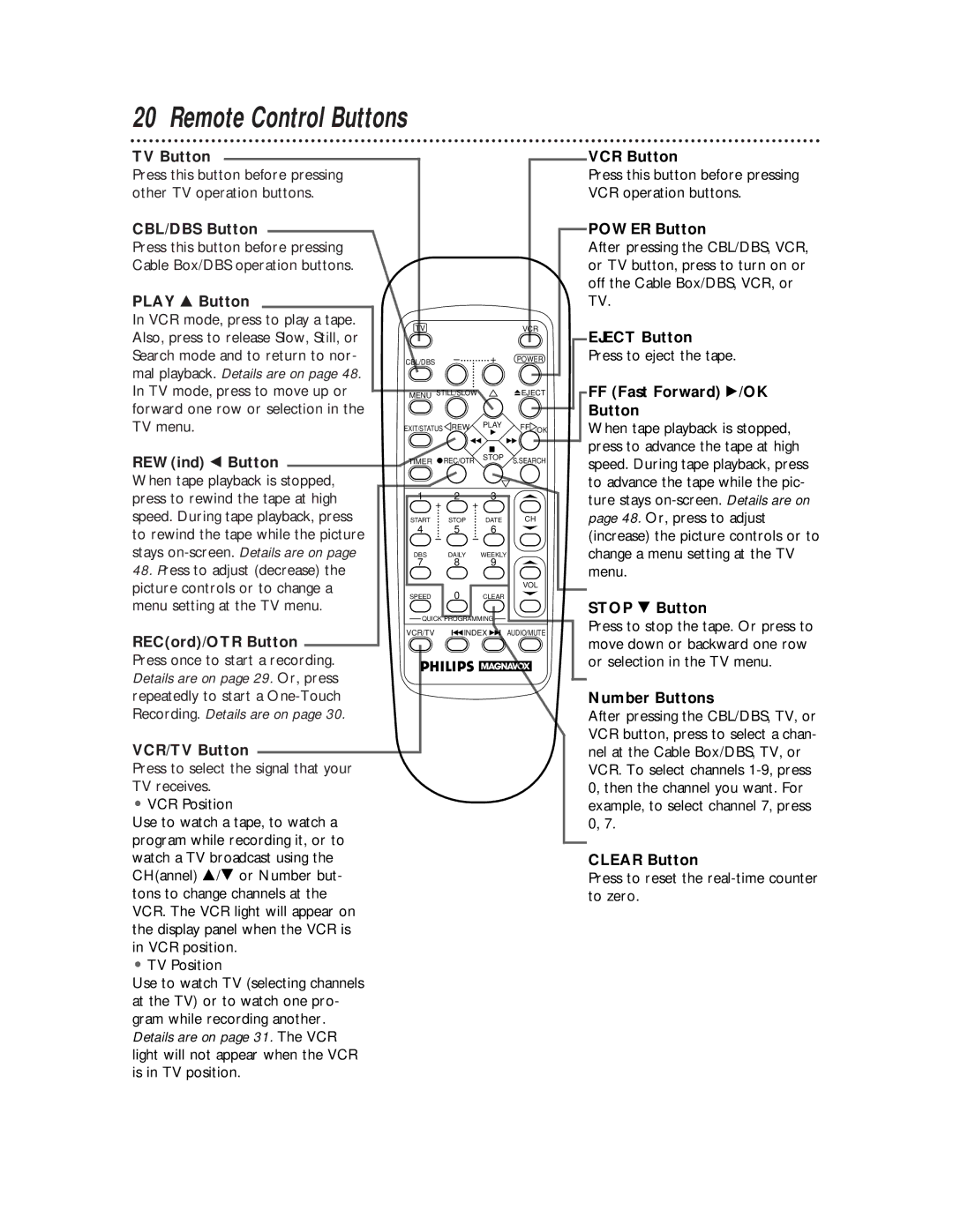 Philips VRZ255 owner manual Remote Control Buttons 