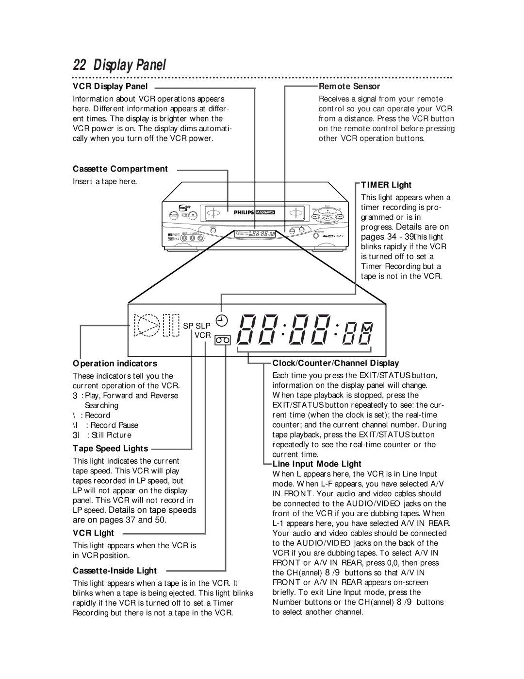 Philips VRZ255 owner manual Display Panel 