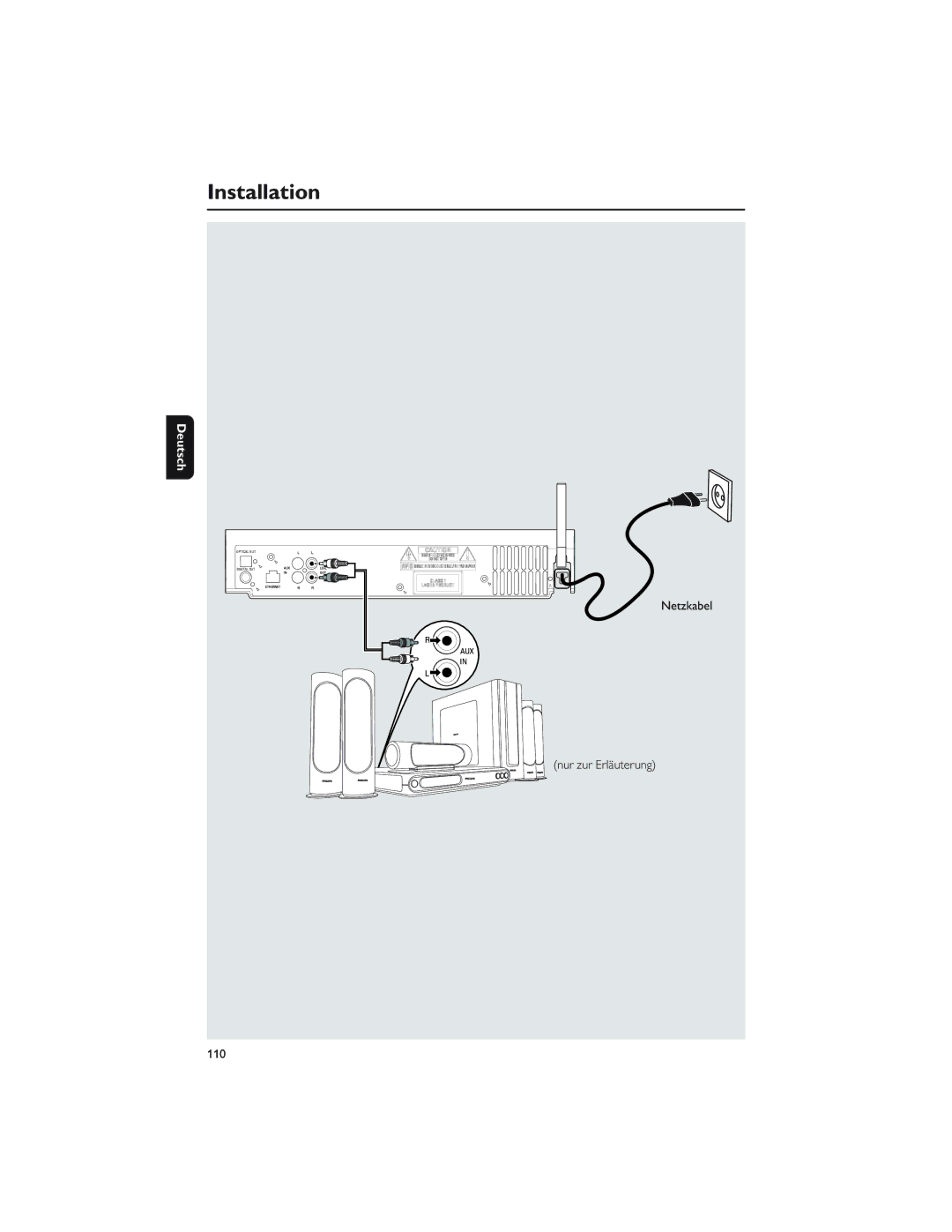 Philips WAC5 user manual Installation, Netzkabel Nur zur Erläuterung 110 