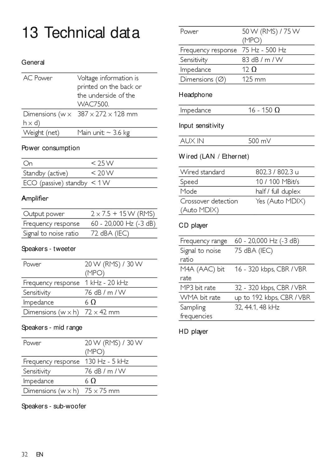 Philips WAC7505 user manual Technical data, Mpo, Aux 