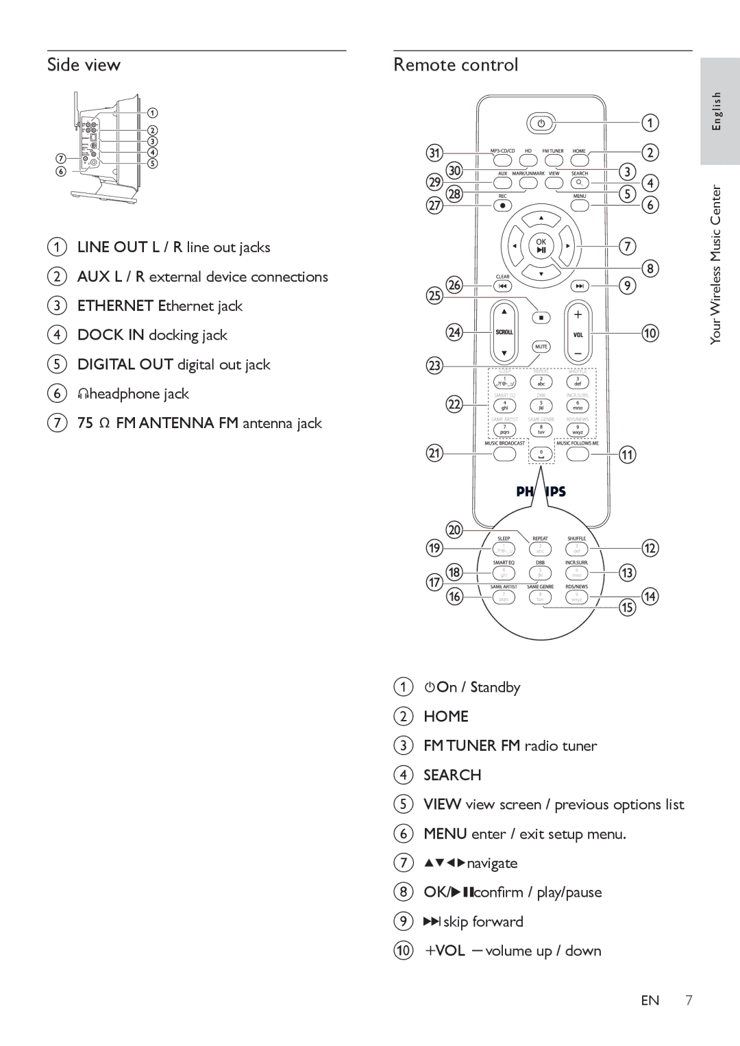 Philips WAC7505 user manual Side view, On / Standby, FM Tuner FM radio tuner, Search 